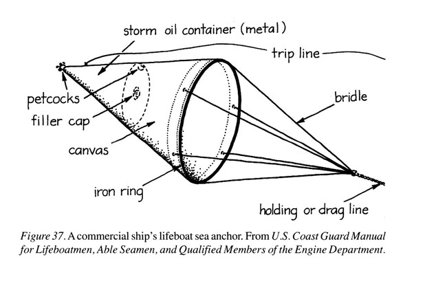 A figure depicting a cone shape - a commercial ship's lifeboat sea anchor. 