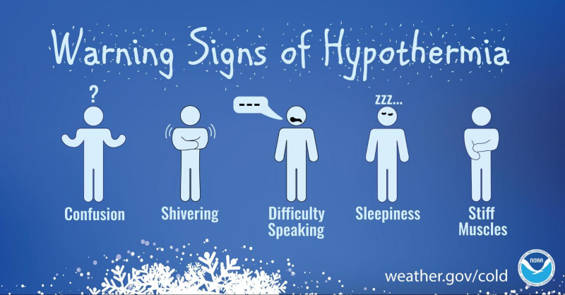 A graphic depicting the warning signs on hypothermia. 