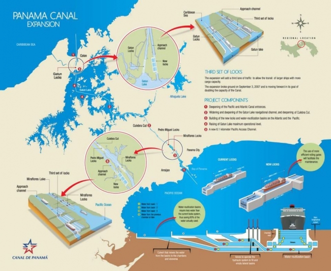 A graphic of the "Panama Canal Expansion" shows a map where a third set of locks has been added to the canal.