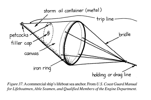 lifeboat distribution