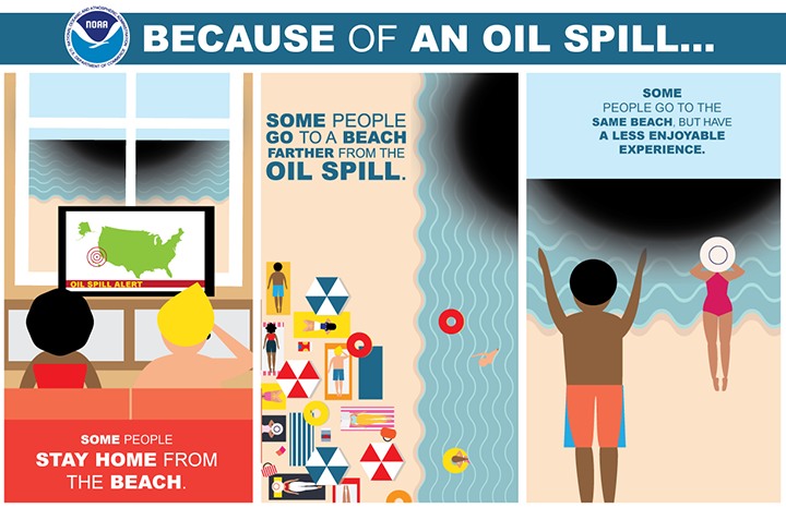 An infographic depicting an oil spill at a beach.