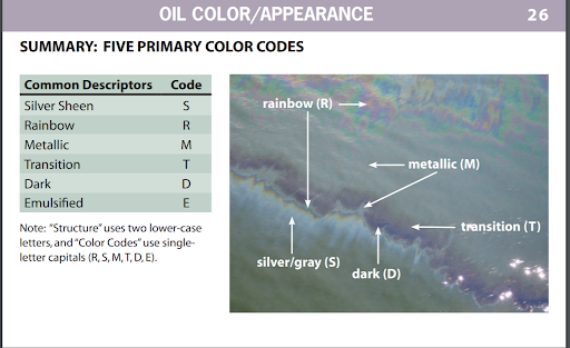 A figure labeling "oil color/appearance" on visible oil in water.