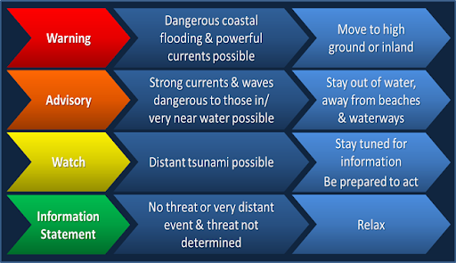 A tsunami alert graphic.
