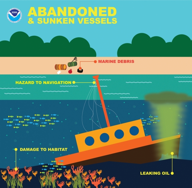 An infographic showing a derelict vessel. 