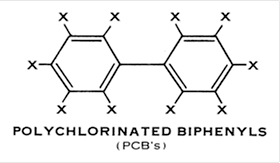 A chemical symbol for PCBs. 